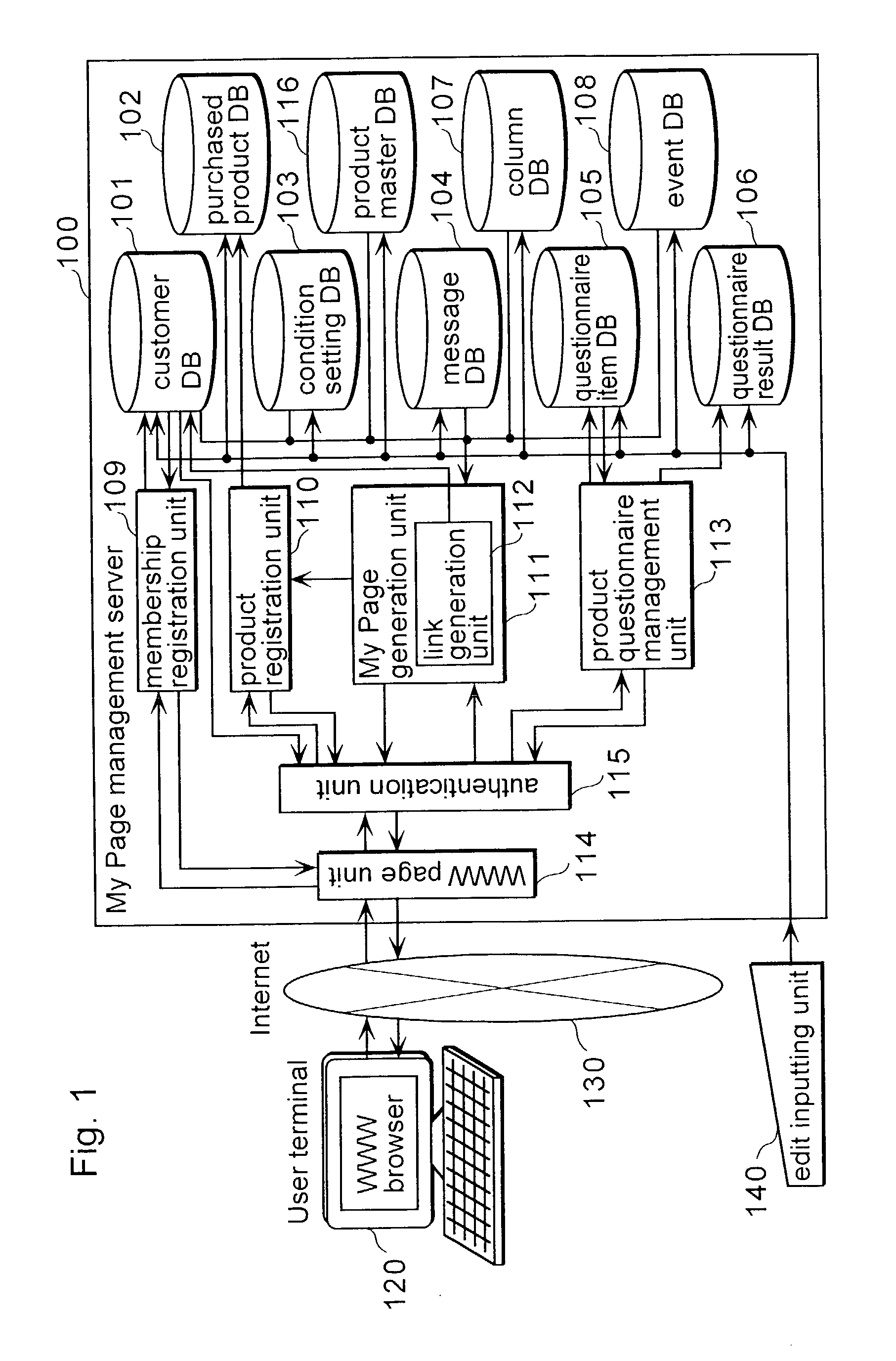 Product information management device