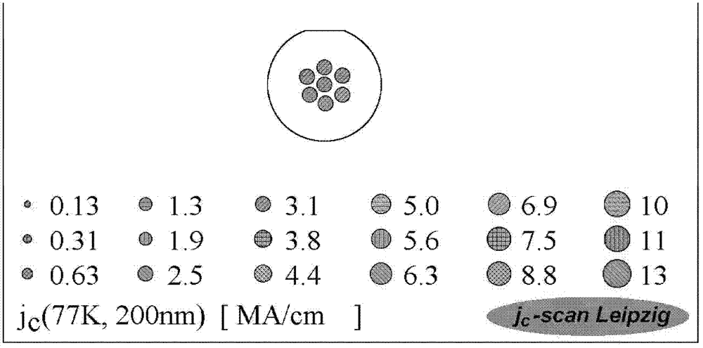 Method for preparing yttrium-barium-copper-oxygen high-temperature superconducting film