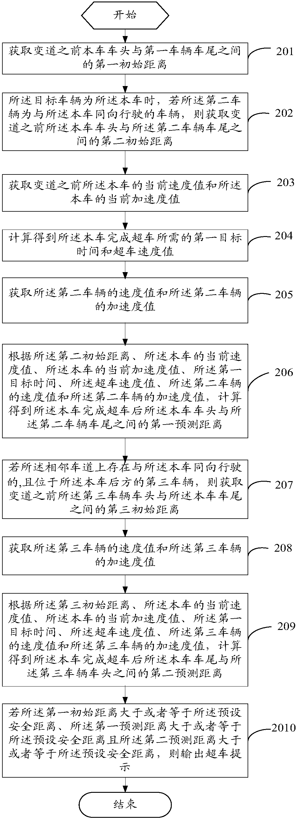 Overtaking pre-judgment method and terminal