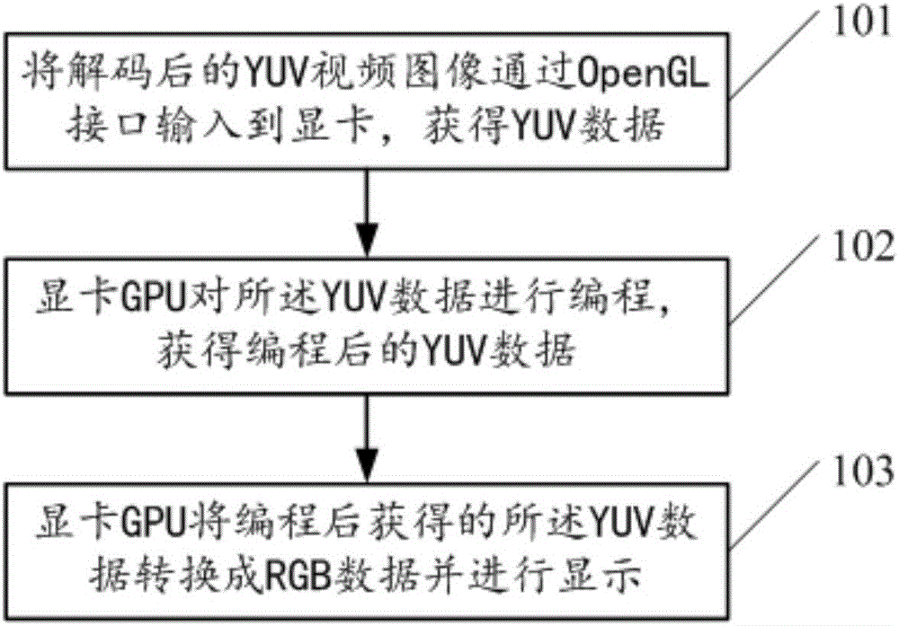 Video monitoring image display method based on three-dimensional image