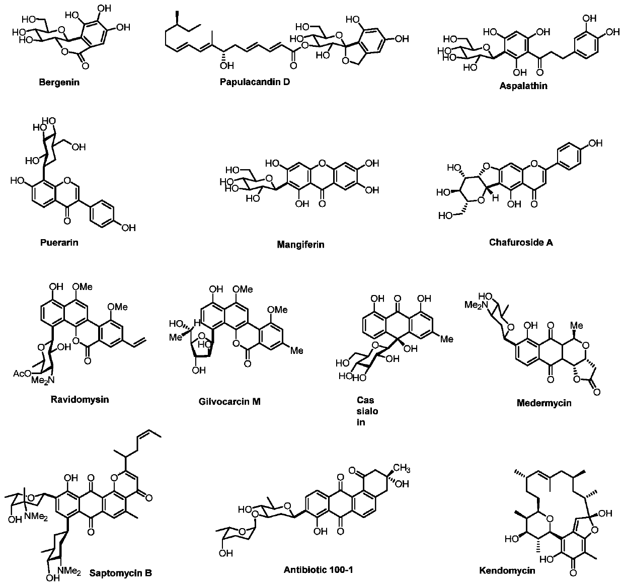 Synthesis method of aryl carbon glycoside compound