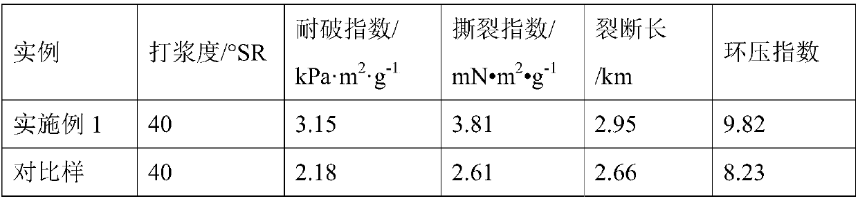 Preparation method of biological mechanical pulp through synergy of hot water treatment and biological enzyme treatment