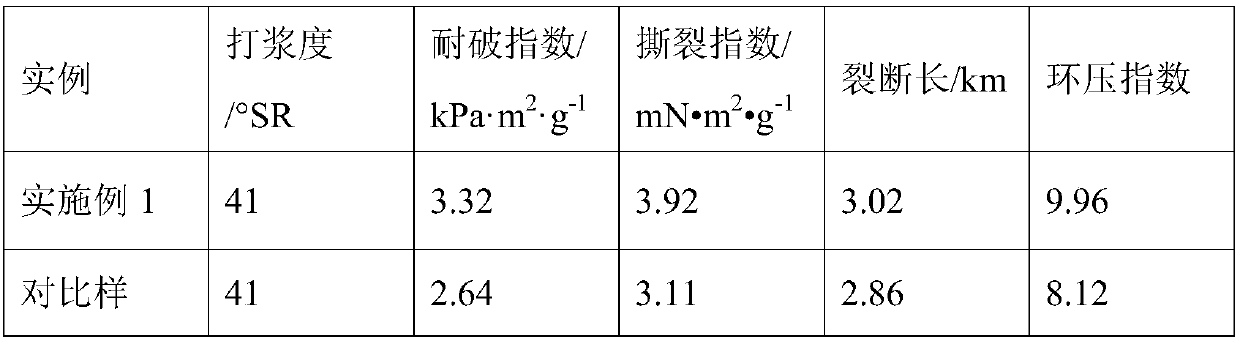 Preparation method of biological mechanical pulp through synergy of hot water treatment and biological enzyme treatment