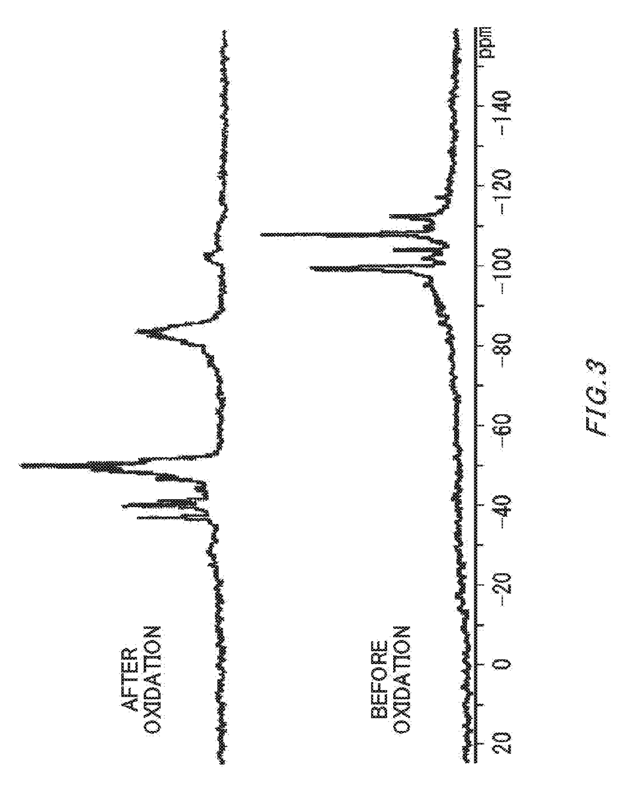 Method of Producing Silicon Hydride Oxide-Containing Organic Solvent