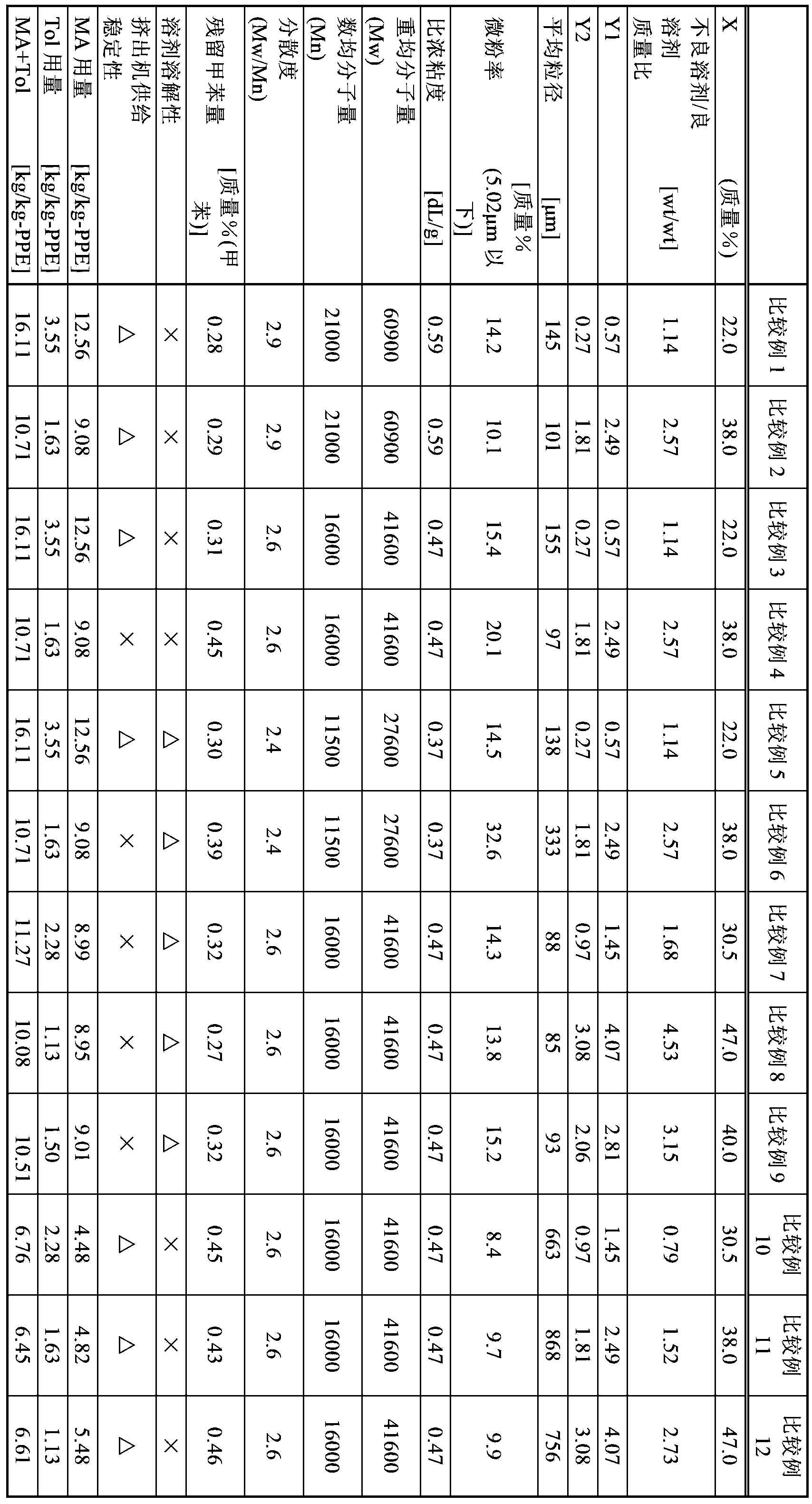 Production method for polyphenylene ether powder