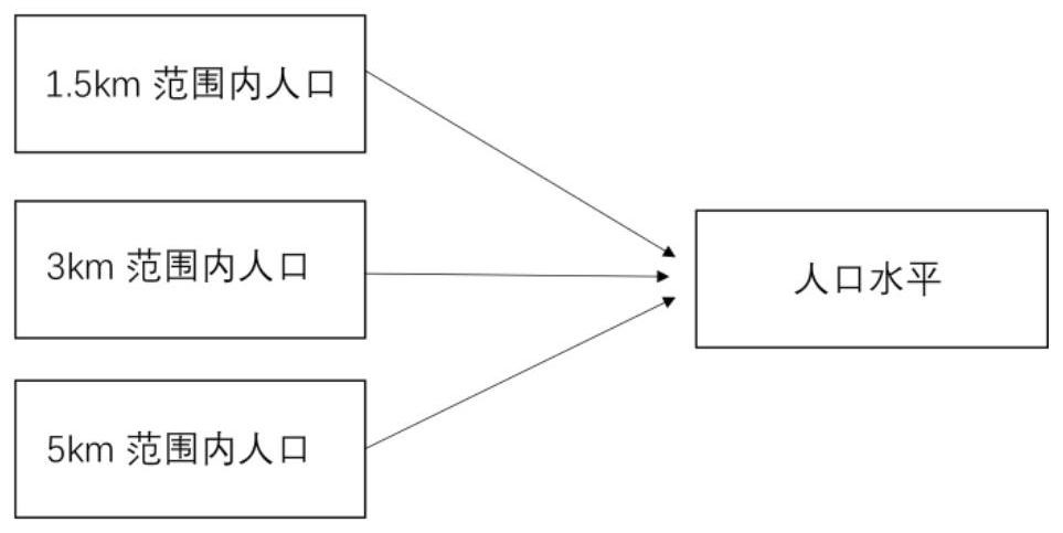 Shopping center site selection device and method based on big data and expert experience