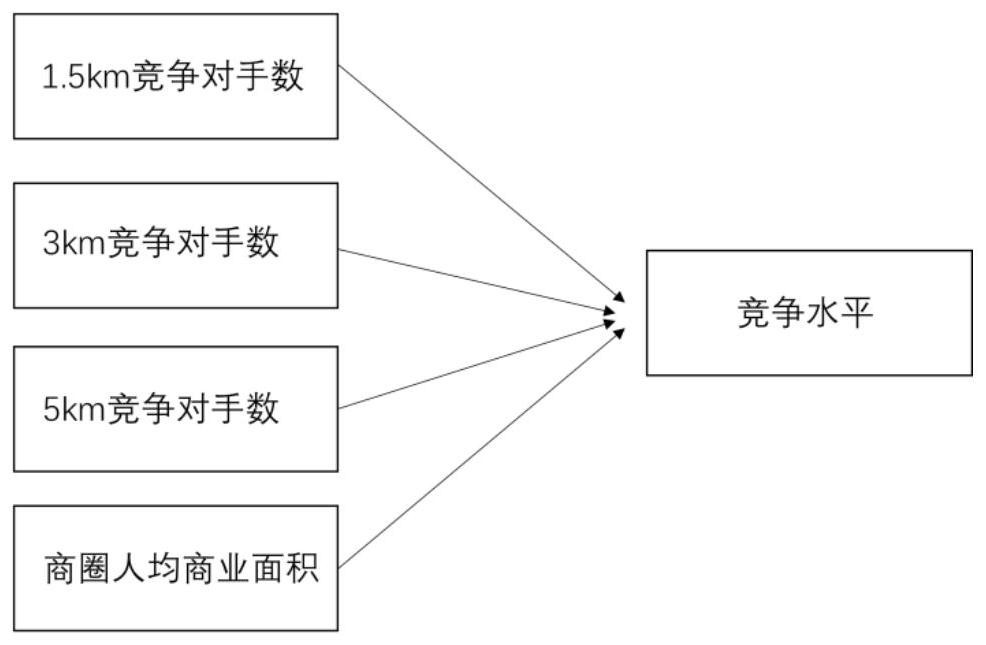 Shopping center site selection device and method based on big data and expert experience