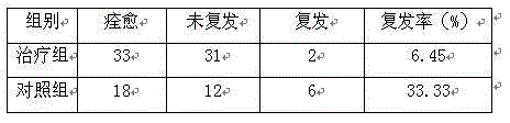 Heat-clearing and yin-nourishing rice bran oil as well as preparation method and application thereof