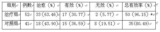 Heat-clearing and yin-nourishing rice bran oil as well as preparation method and application thereof