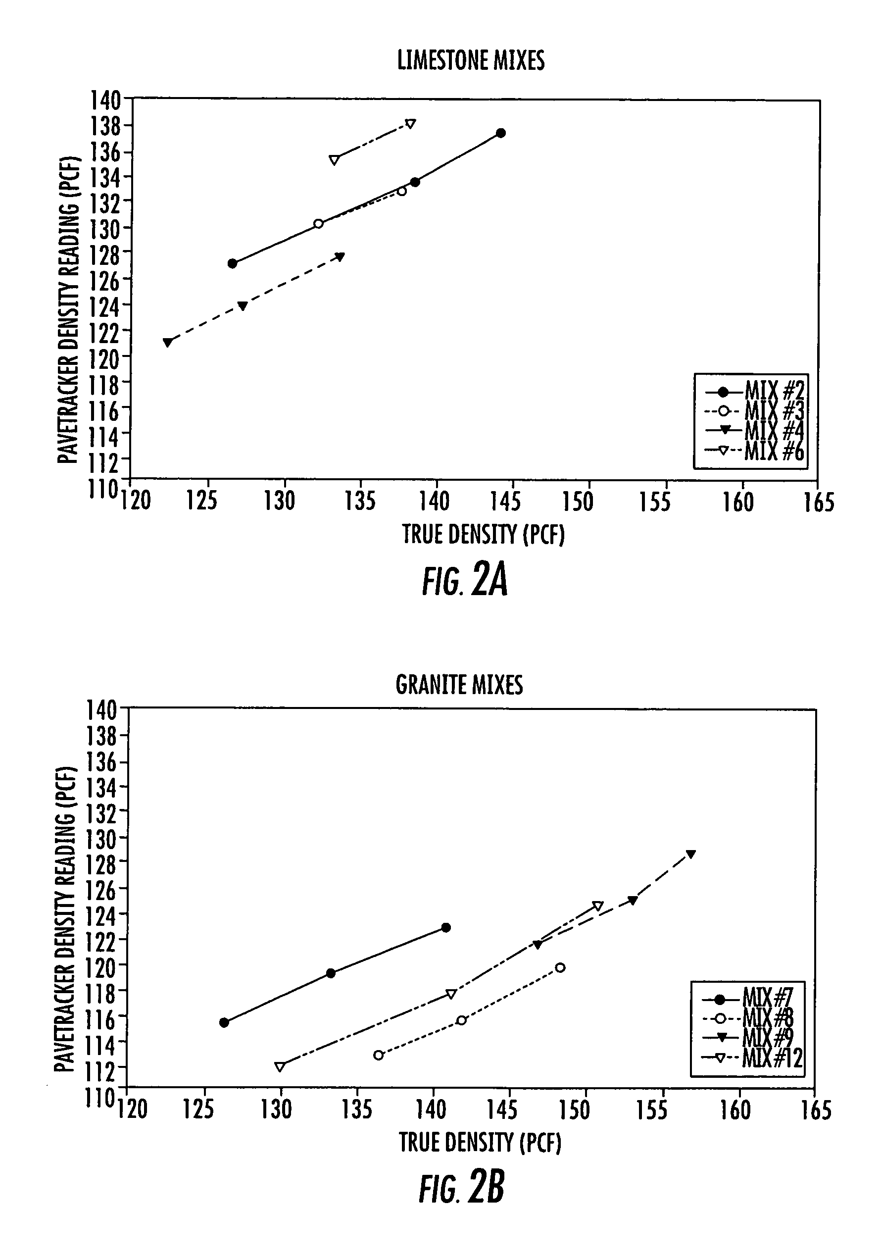 Apparatuses and systems for density gauge reference emulation