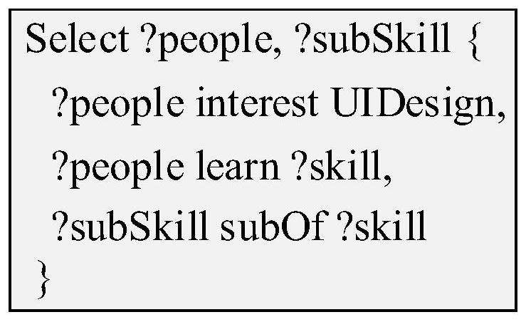 A sparql query optimization method and system based on predicate association