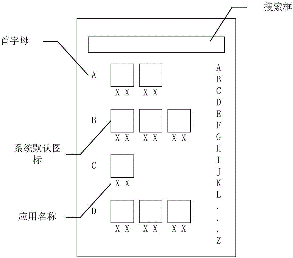 Application starting method, device base on icon shift and terminal device