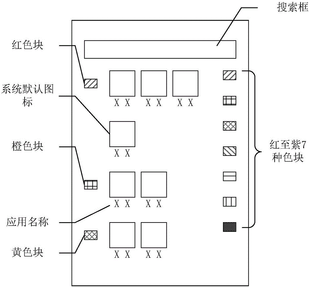 Application starting method, device base on icon shift and terminal device