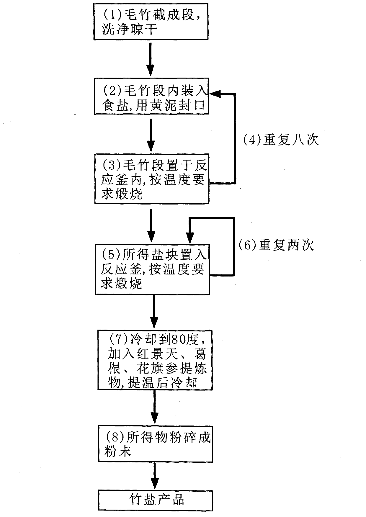 Preparation method of novel health care bamboo salt