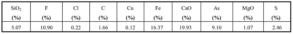 Arsenic-containing neutralization slag solidifying and stabilizing agent and method for solidifying and stabilizing arsenic-containing neutralization slag by using same