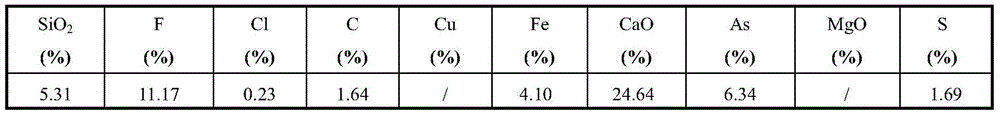 Arsenic-containing neutralization slag solidifying and stabilizing agent and method for solidifying and stabilizing arsenic-containing neutralization slag by using same