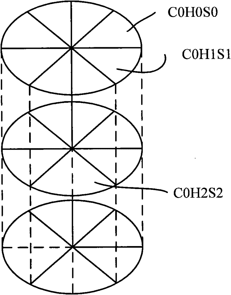 Disc rotating direction control method and device and disc