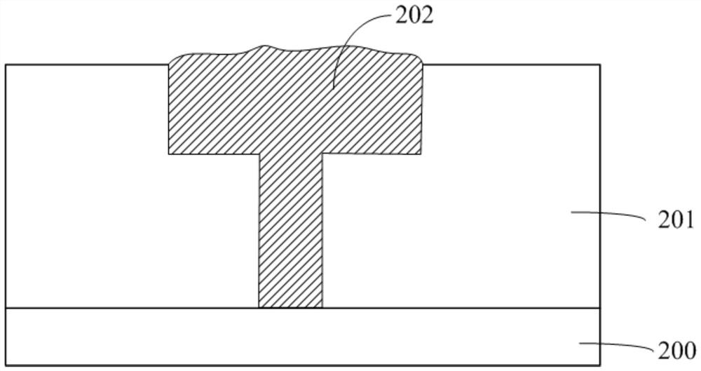 Semiconductor structure and forming method thereof