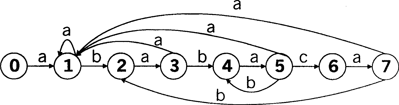 Automatic state machine searching and matching method of multiple key words