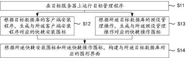 Database management method and device, equipment and medium