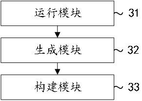 Database management method and device, equipment and medium