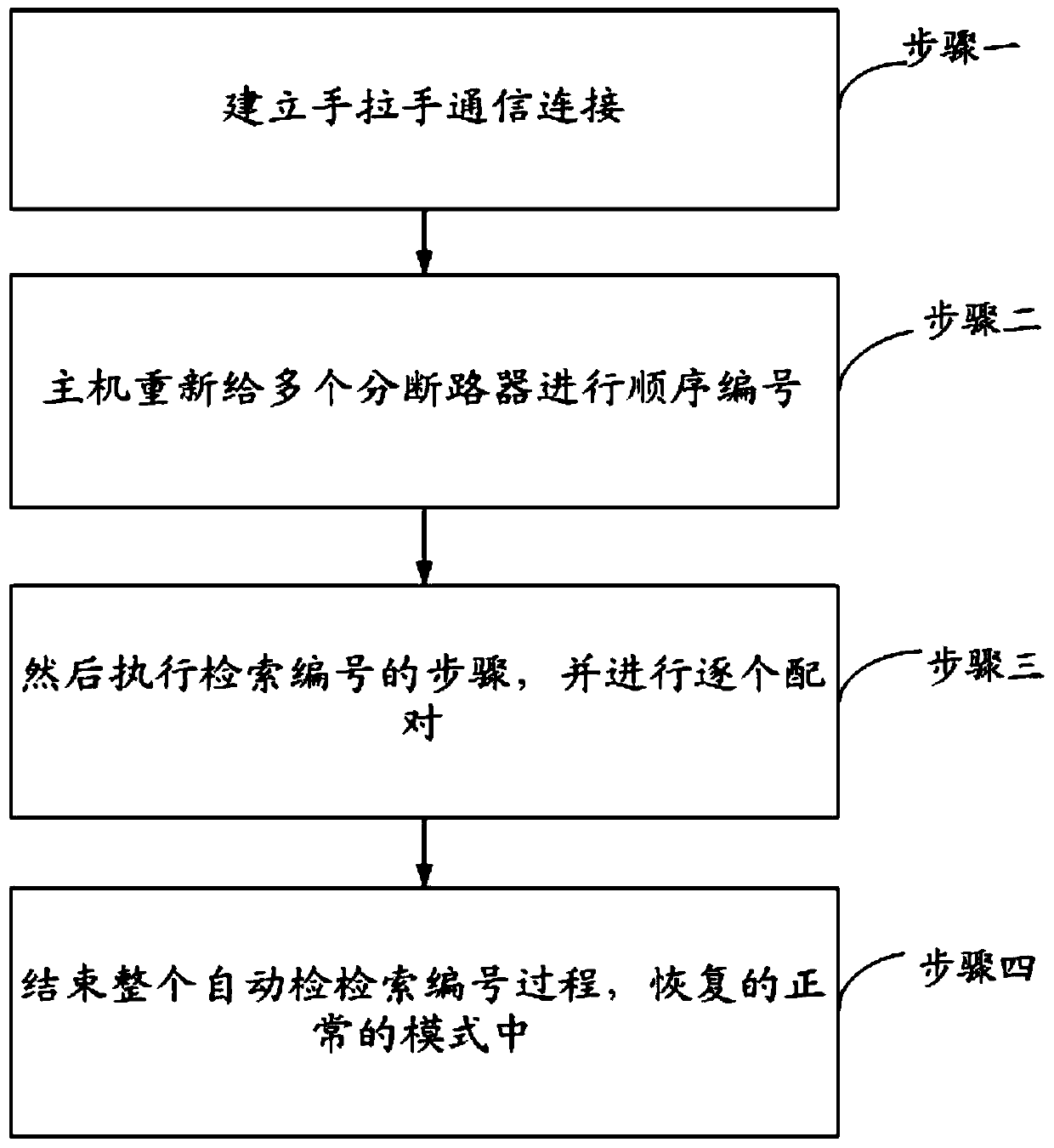 A method for connecting master-slave circuit breakers in a distribution box and the distribution box