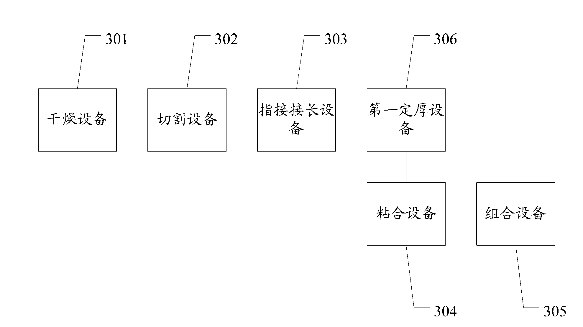 Manufacturing method and manufacturing system of piano soundboard