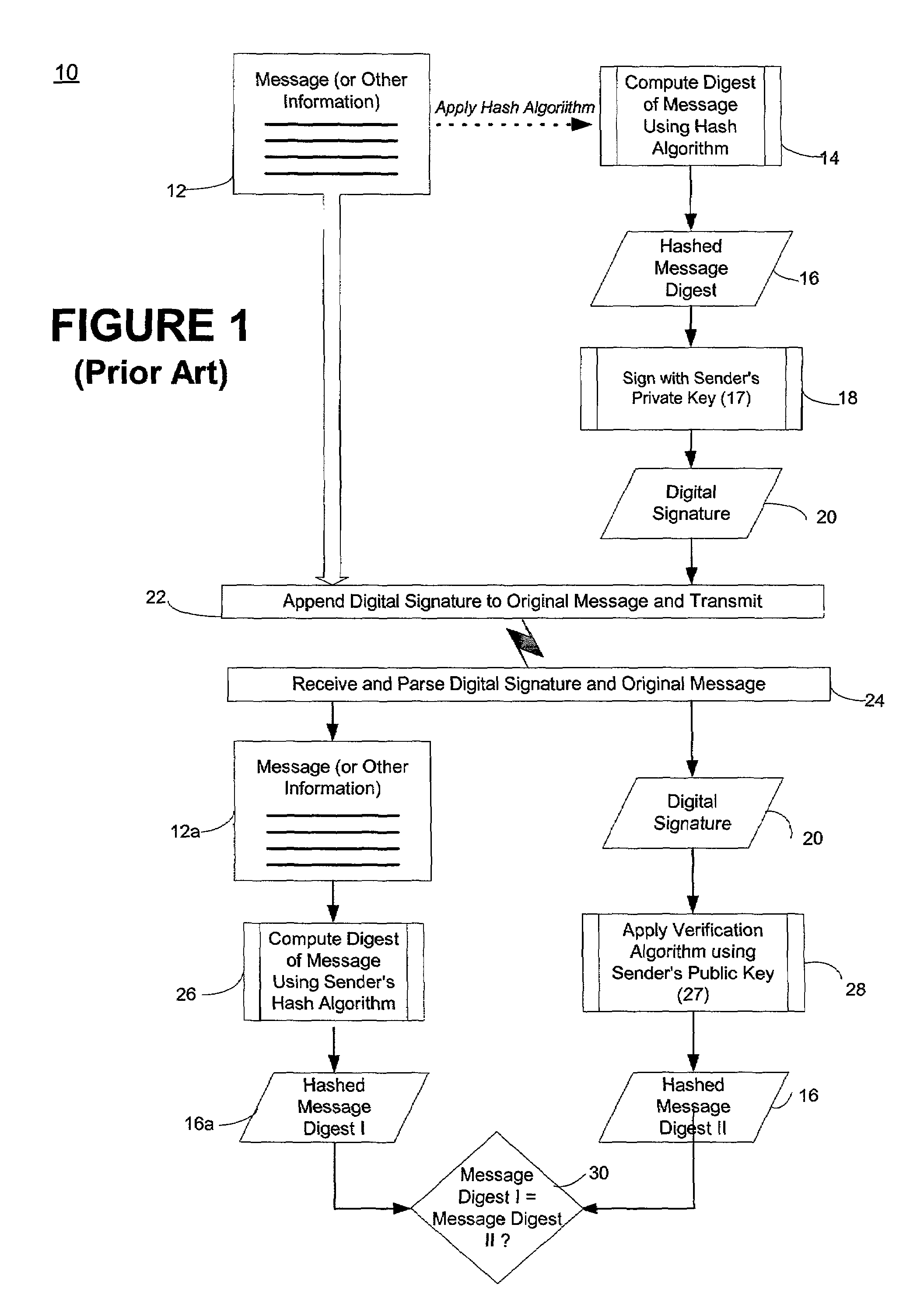 Self-authentication of value documents using digital signatures