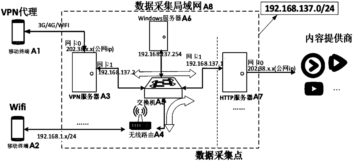 Construction method of standard data set for evaluating encrypted video QoE