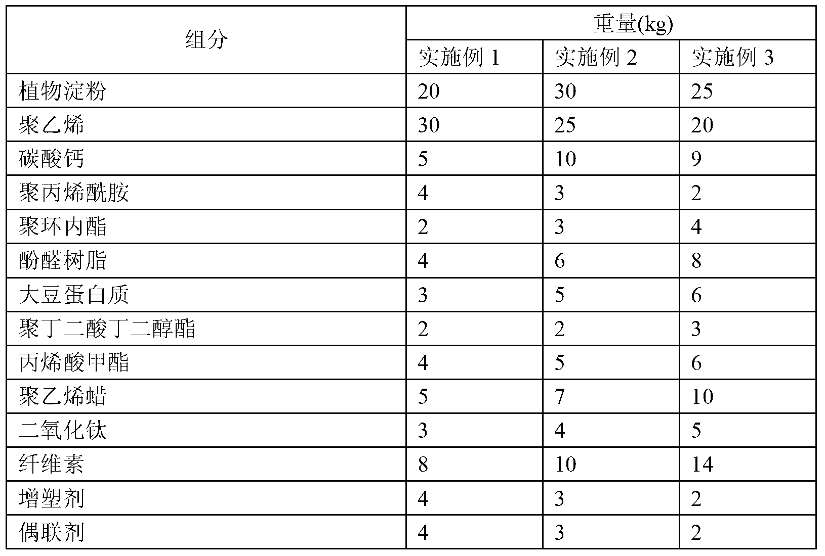 Degradable film containing starch and preparation method of degradable film