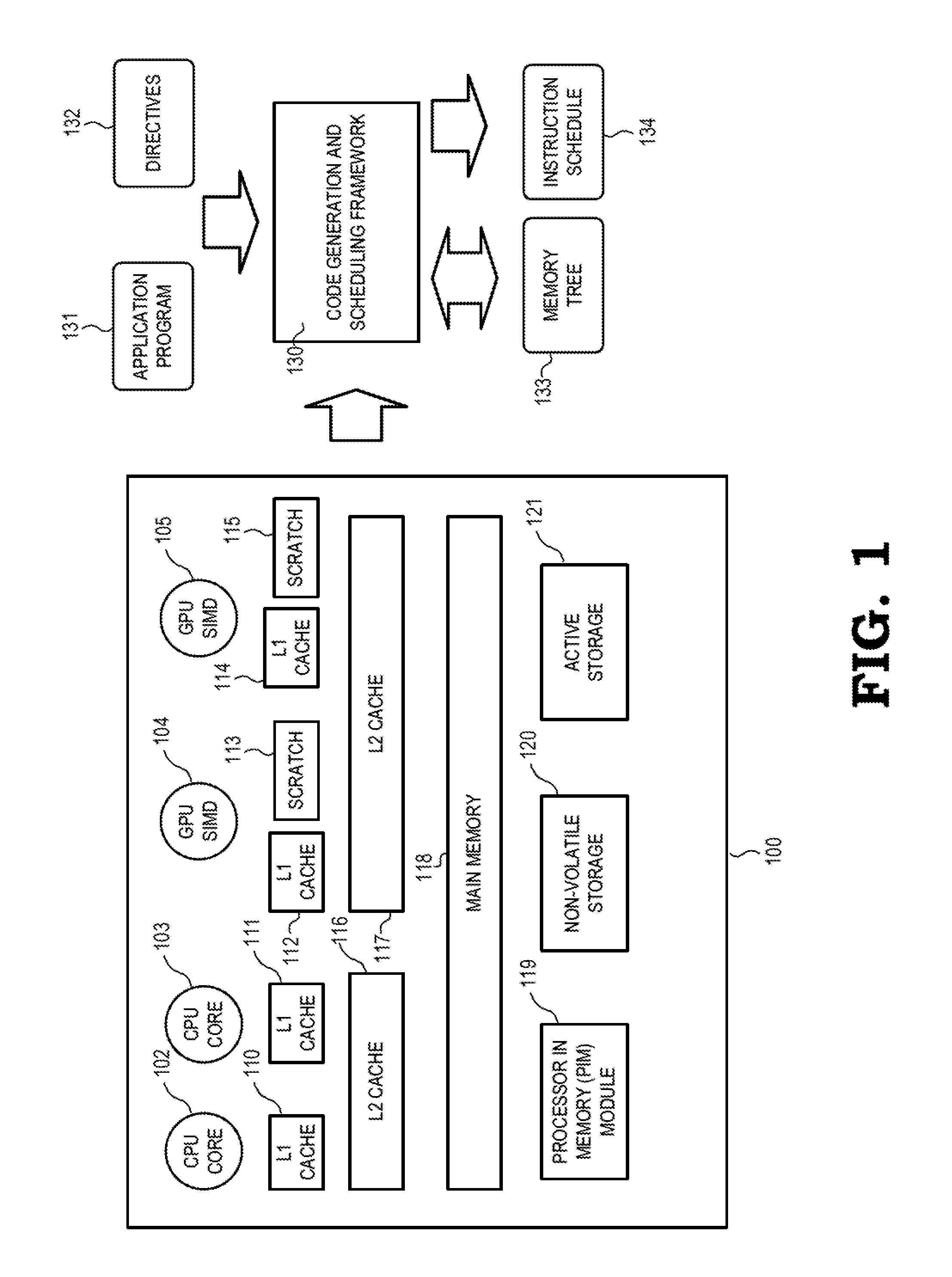 Generating a schedule of instructions based on a processor memory tree