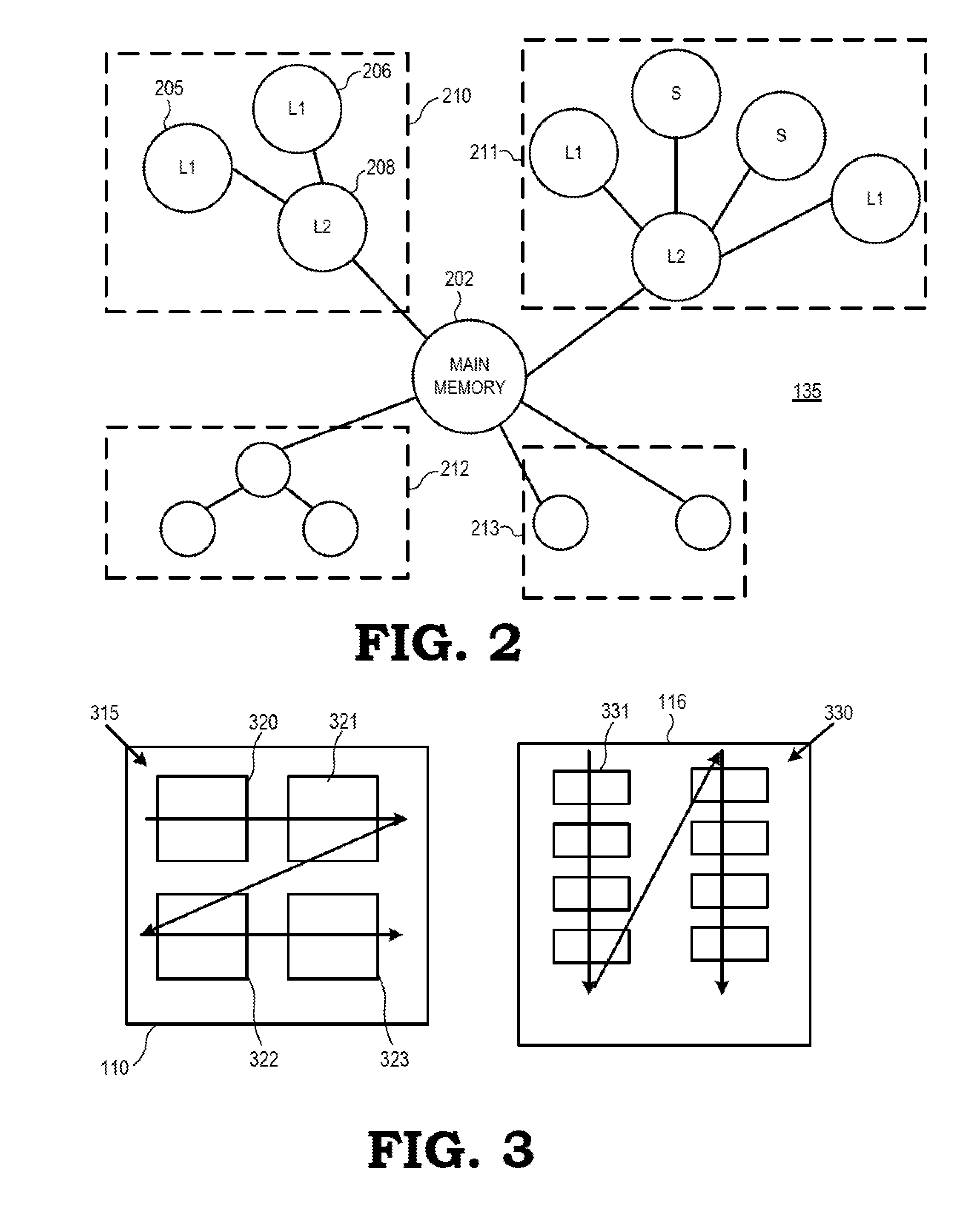 Generating a schedule of instructions based on a processor memory tree