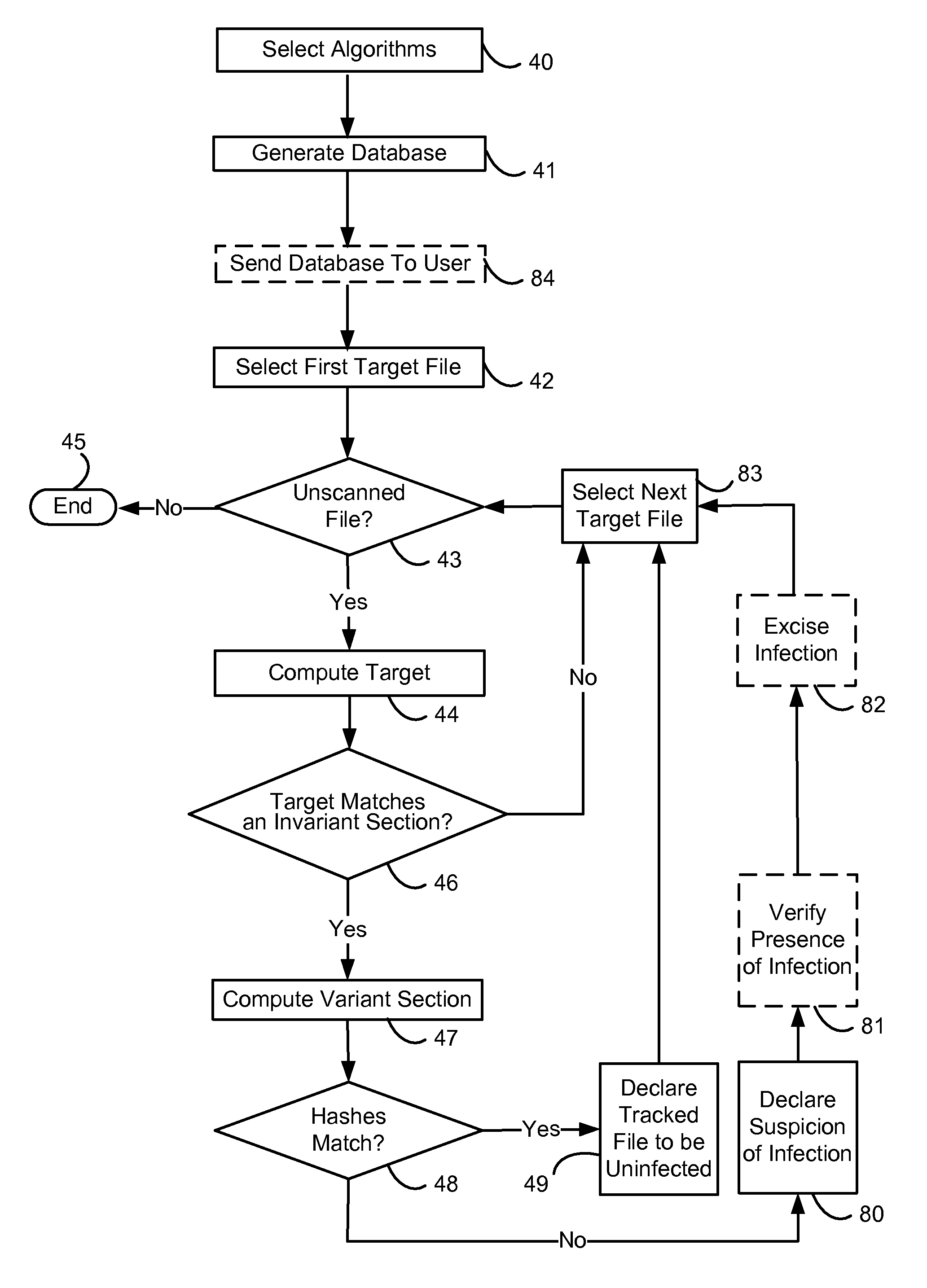 Heuristic detection of computer viruses