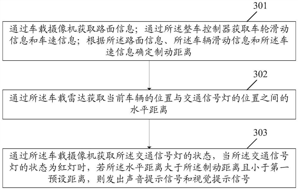 Auxiliary driving method, device and system