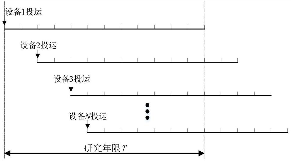 A method and system for multi-stage joint expansion planning of power generation and transmission