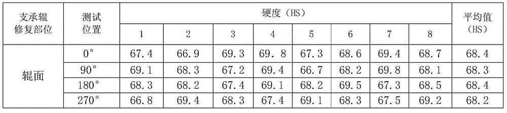 Build up welding method for repairing cold rolling and leveling supporting rollers