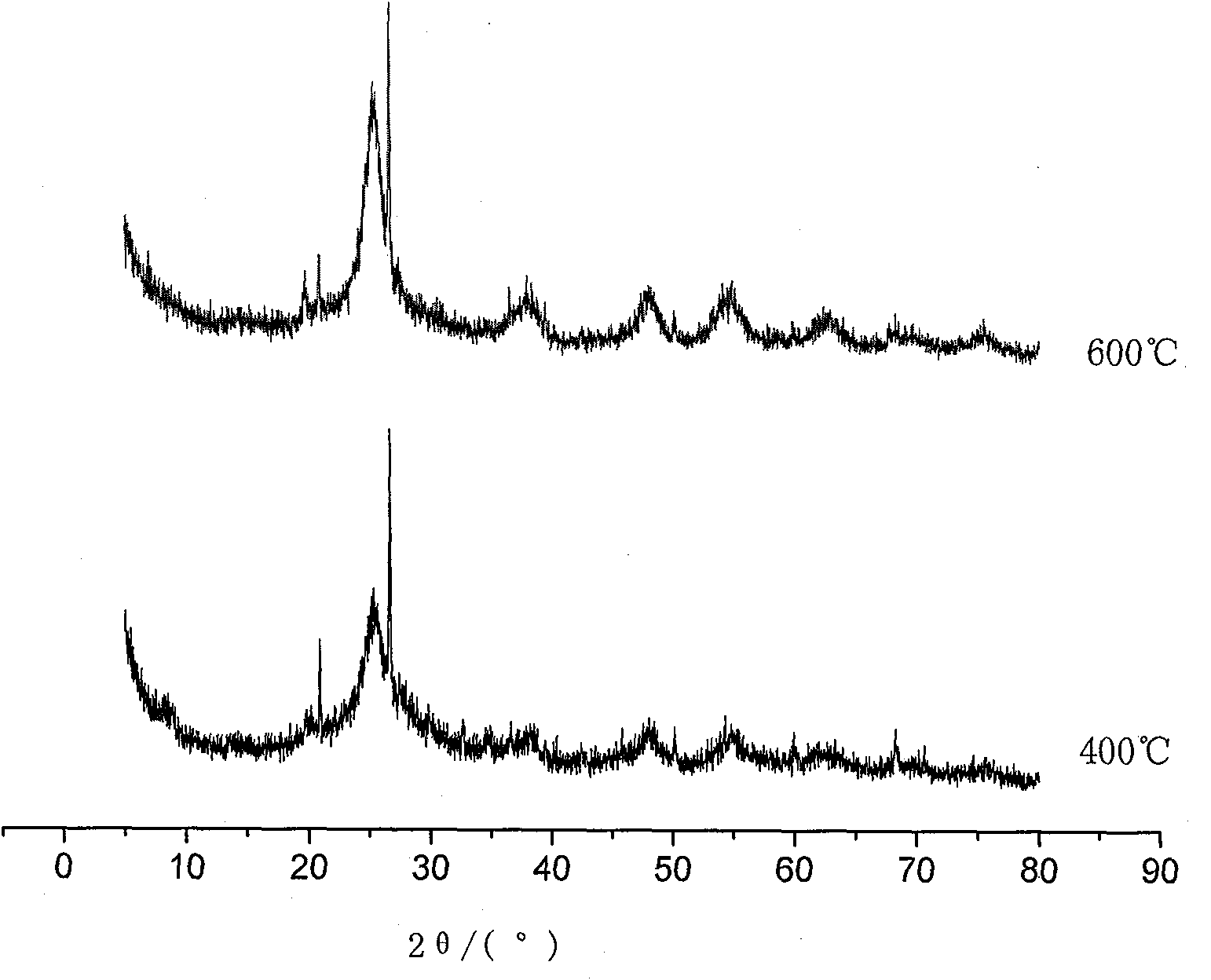 Preparation method of nitrogen-doped attapulgite load nano TiO2 visible light photocatalyst