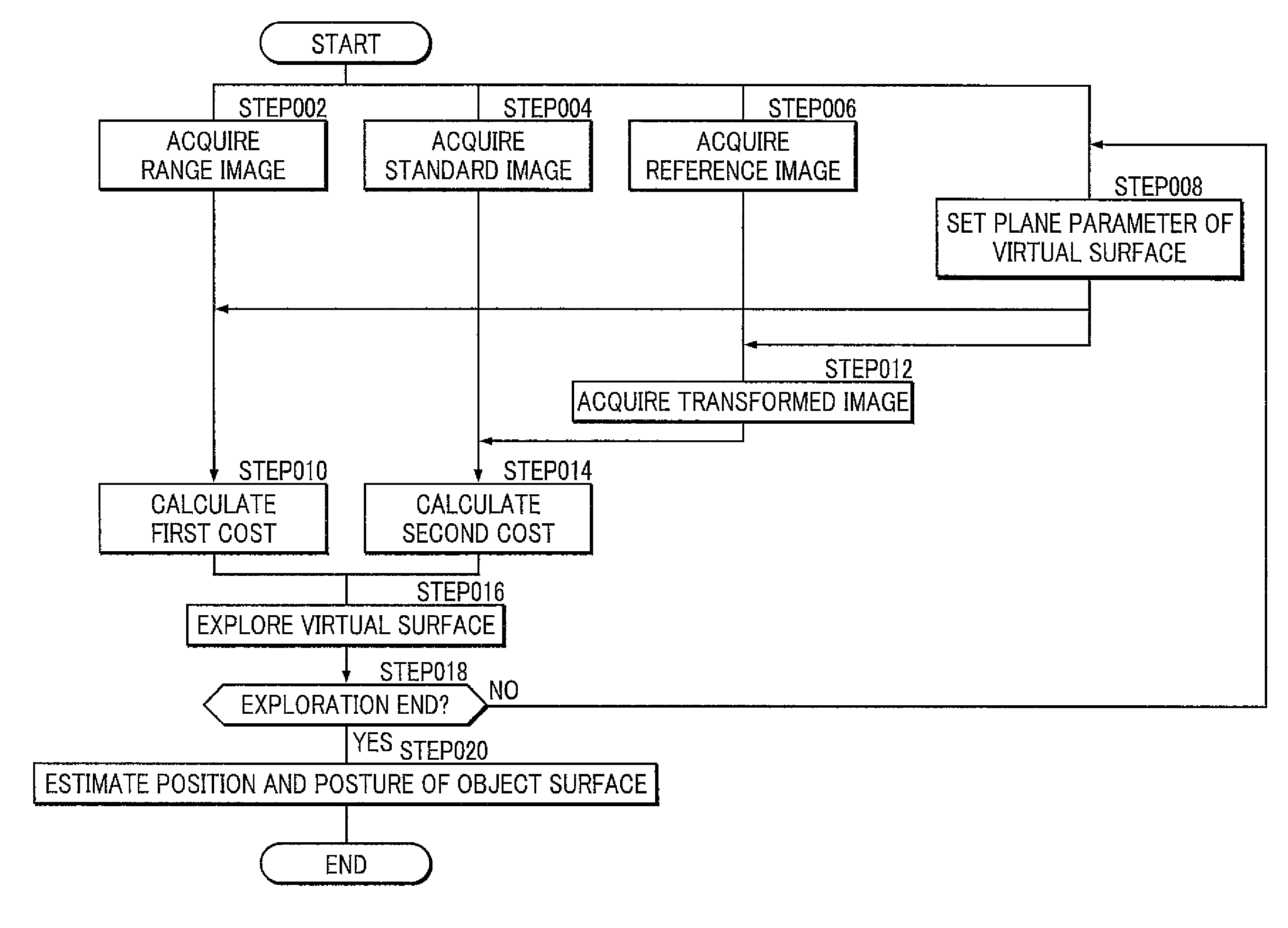 Environment recognition apparatus