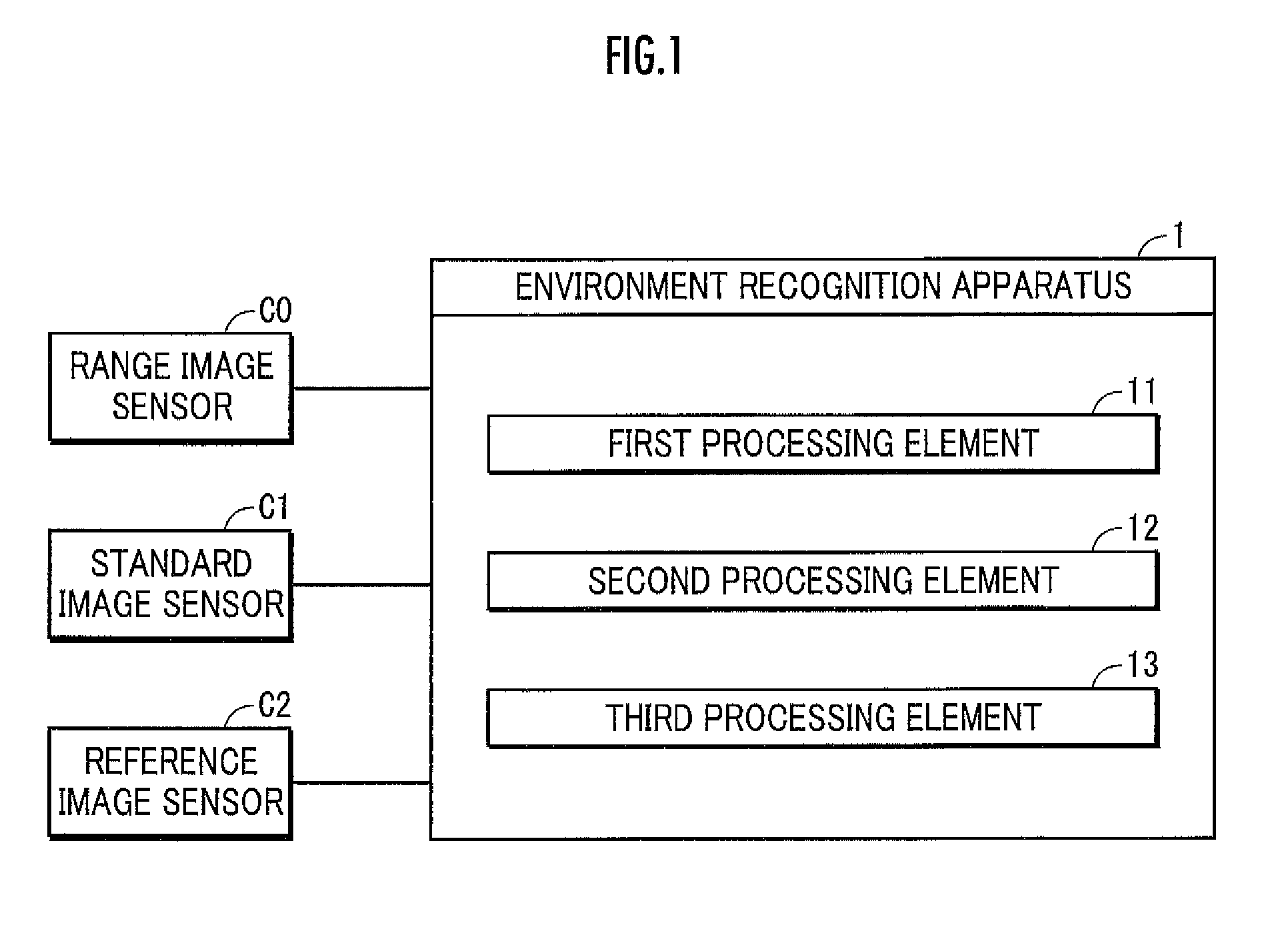 Environment recognition apparatus