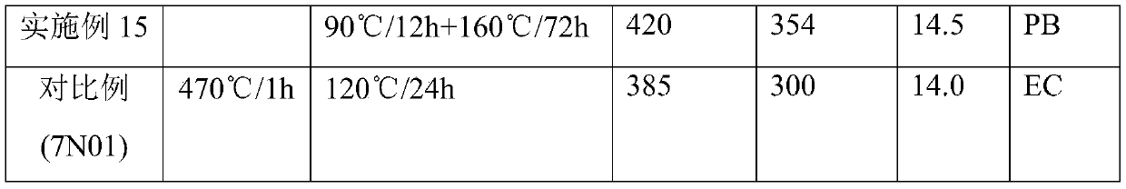 Er-containing high-strength anti-corrosion Al-Zn-Mg aluminum alloy and preparation method