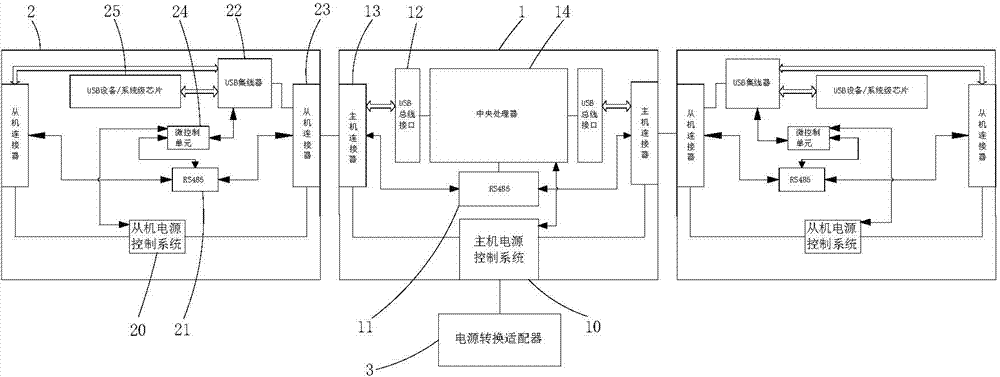 Connecting method for modularized products, modularized products using method and family service bus for method