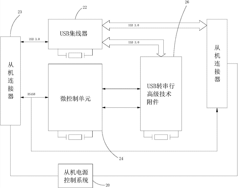 Connecting method for modularized products, modularized products using method and family service bus for method