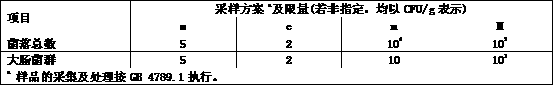 Plant selenium pressed candies and preparation method thereof