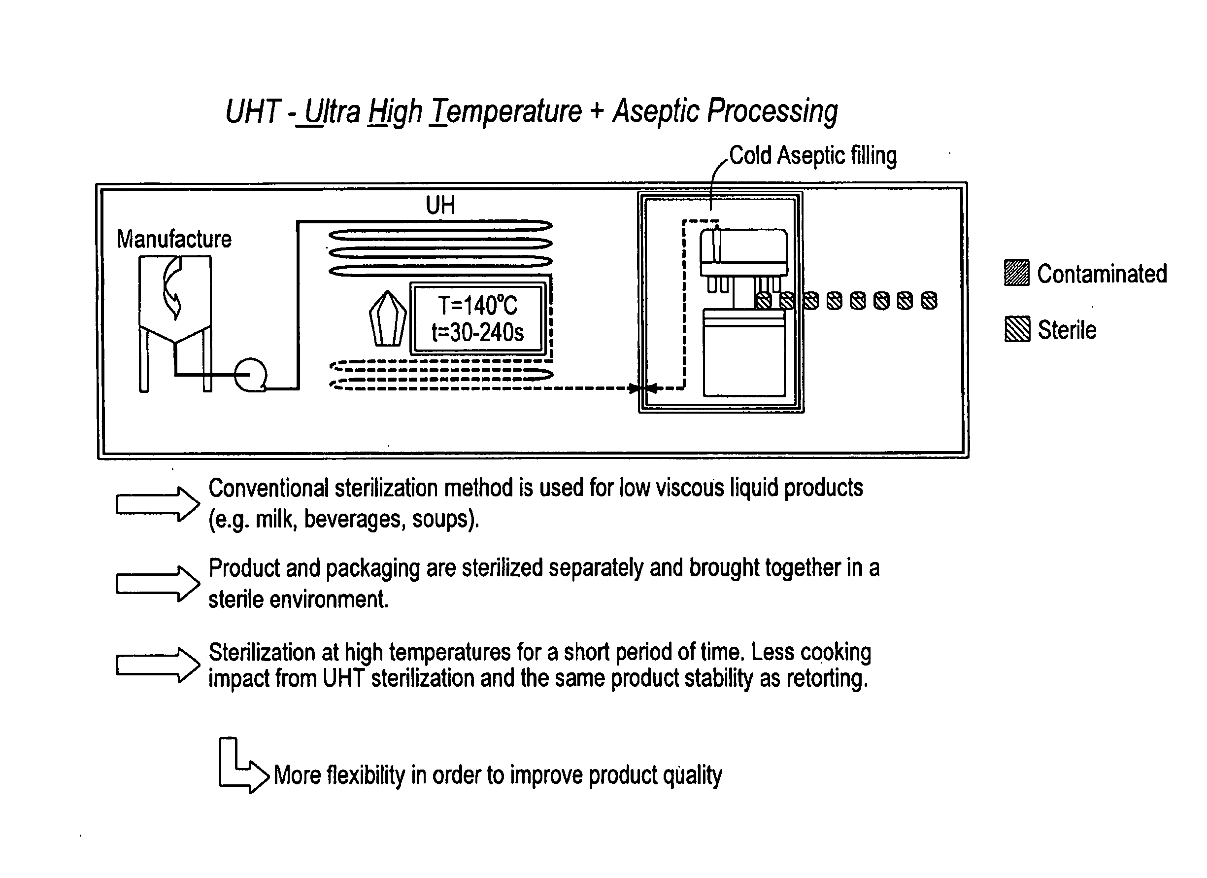 Process for producing infant food products