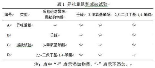 Method for analyzing peculiar smell components in packaging material