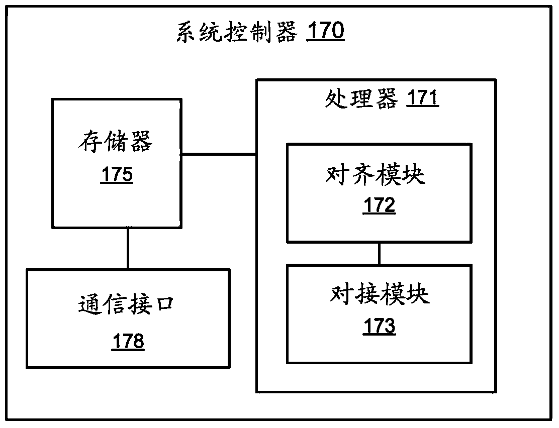 Electronic docking system and method for robotic positioning system