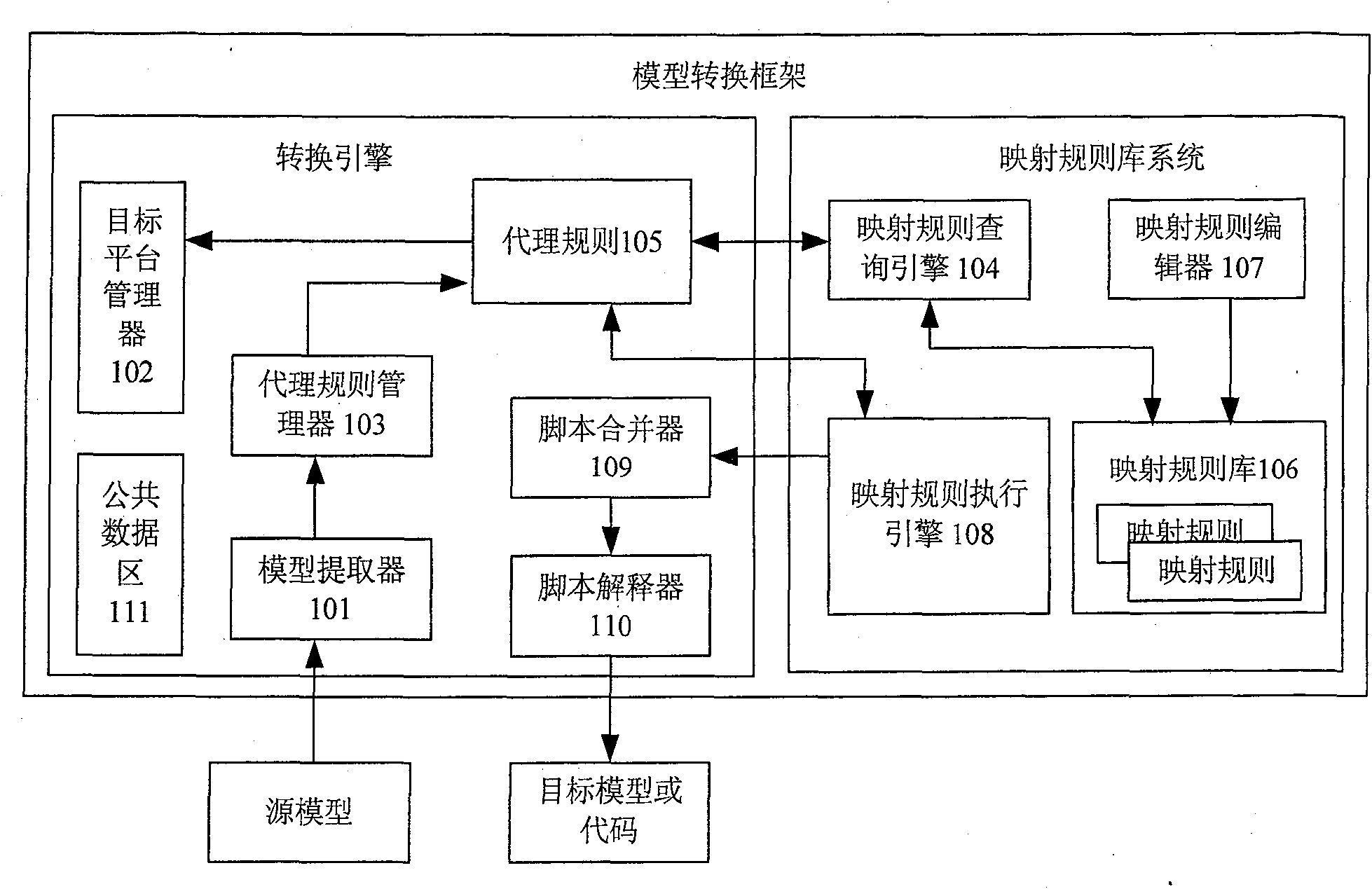 Model conversion frame supporting separation of conversion engine and mapping rule and the method