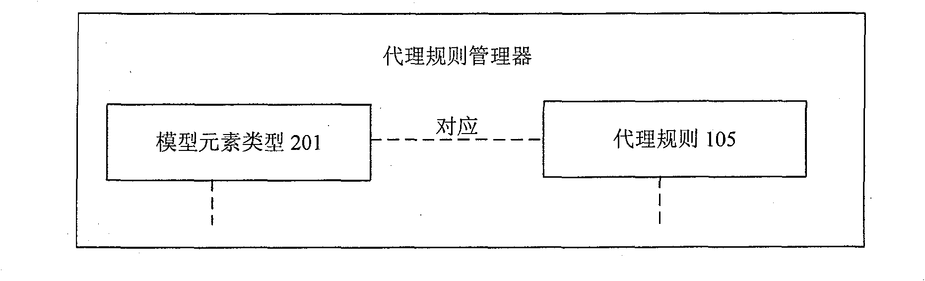 Model conversion frame supporting separation of conversion engine and mapping rule and the method