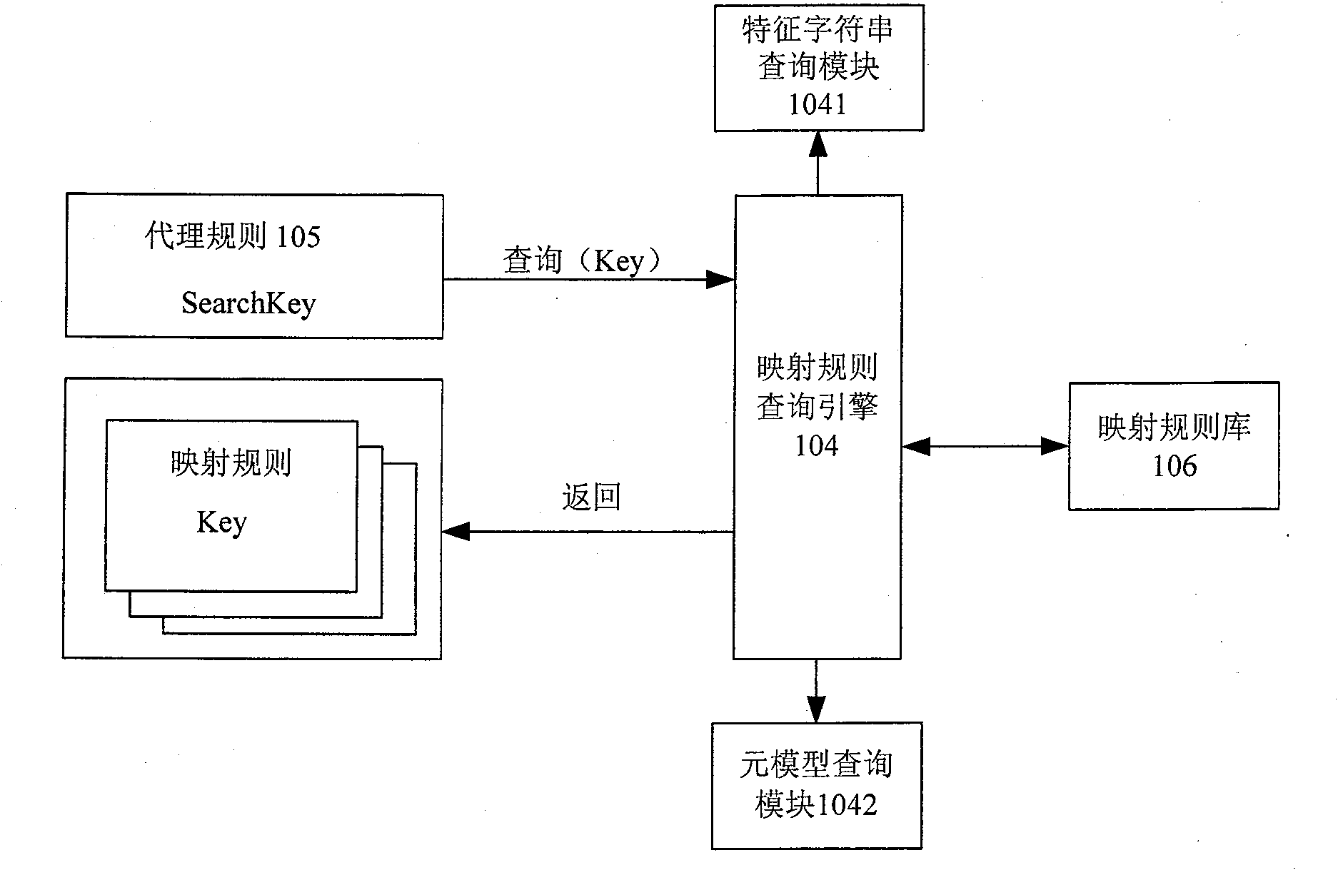 Model conversion frame supporting separation of conversion engine and mapping rule and the method