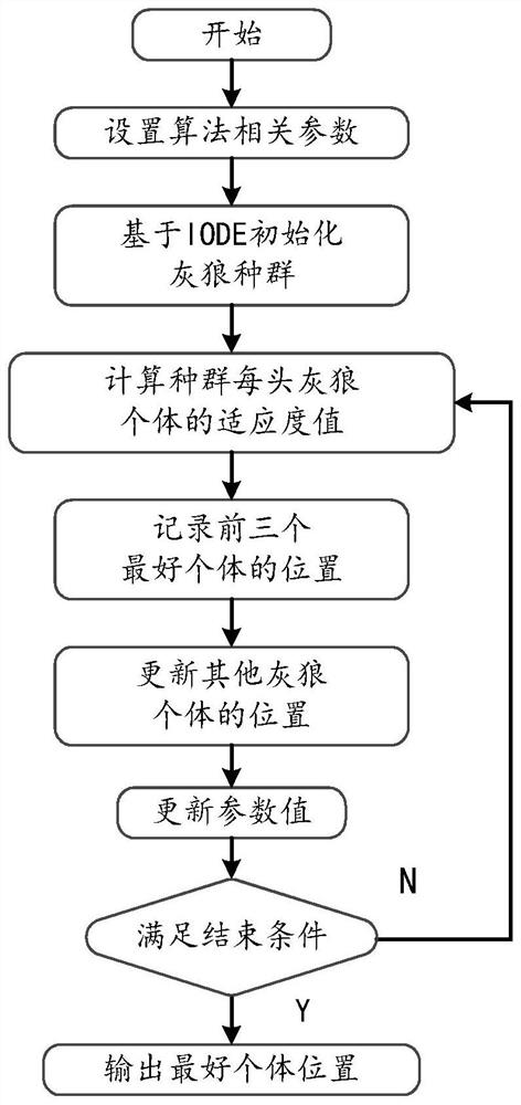 Underwater sound signal denoising method based on combination of improved VMD and improved wavelet threshold method